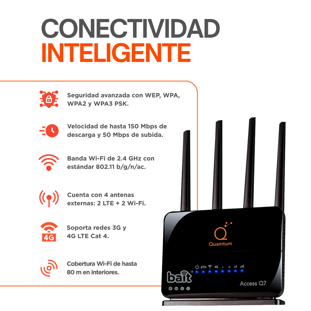 Quamtum Access Q7 - Router CPE Inalámbrico 4G LTE